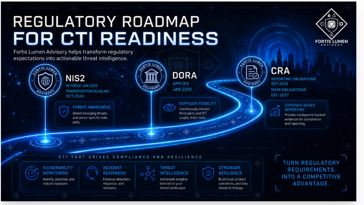 Regulatory roadmap for CTI readiness by Fortis Lumen Advisory