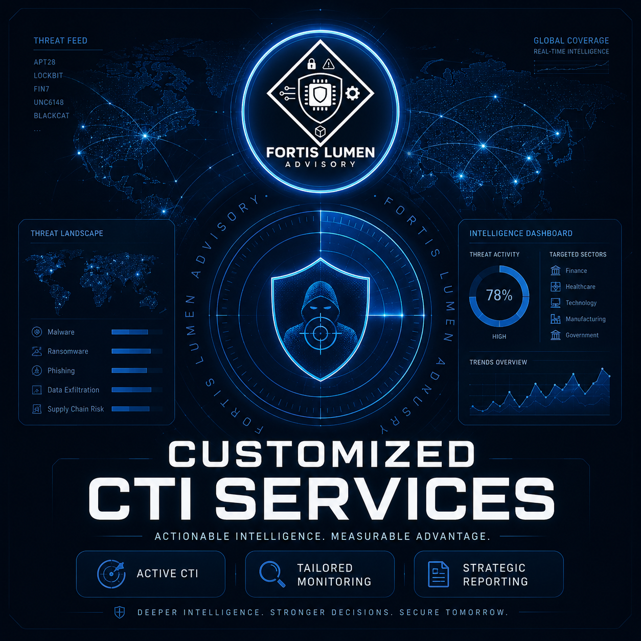 Customized CTI services